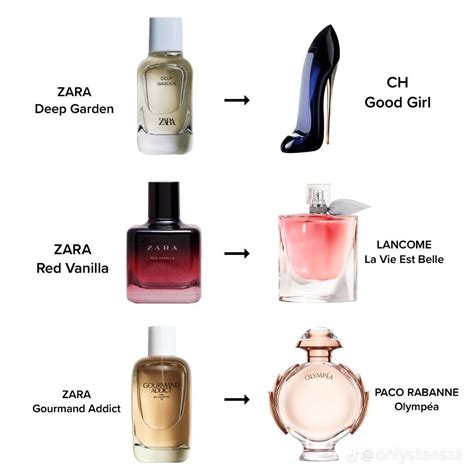 are zara perfumes dupes|zara aftershave smells like.